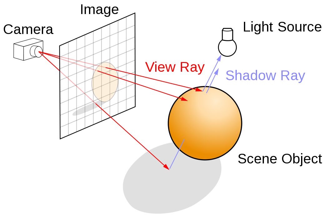 source_invidia_rendering_ray_tracing_001