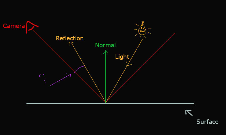 rendering_sdf_basics_011